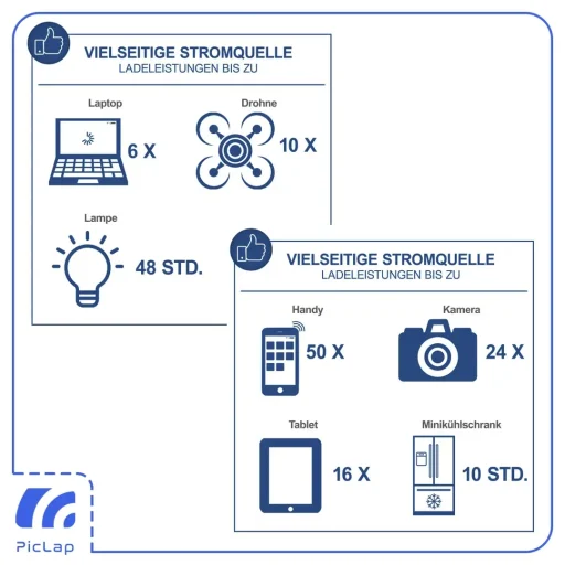 پاوراستیشن شپاخ ۱۲۰۰ وات و تعداد شارژ وسایل